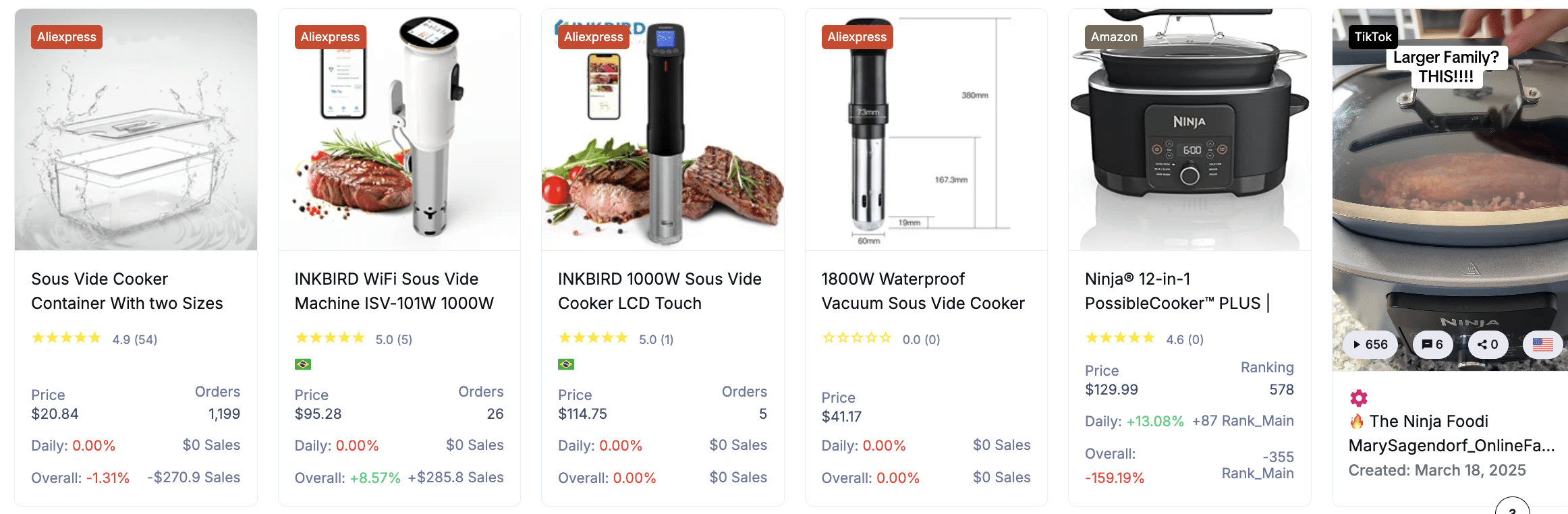 Sous Vide Cookers